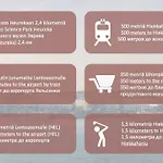 Spot Hiekkaharju شقة *
